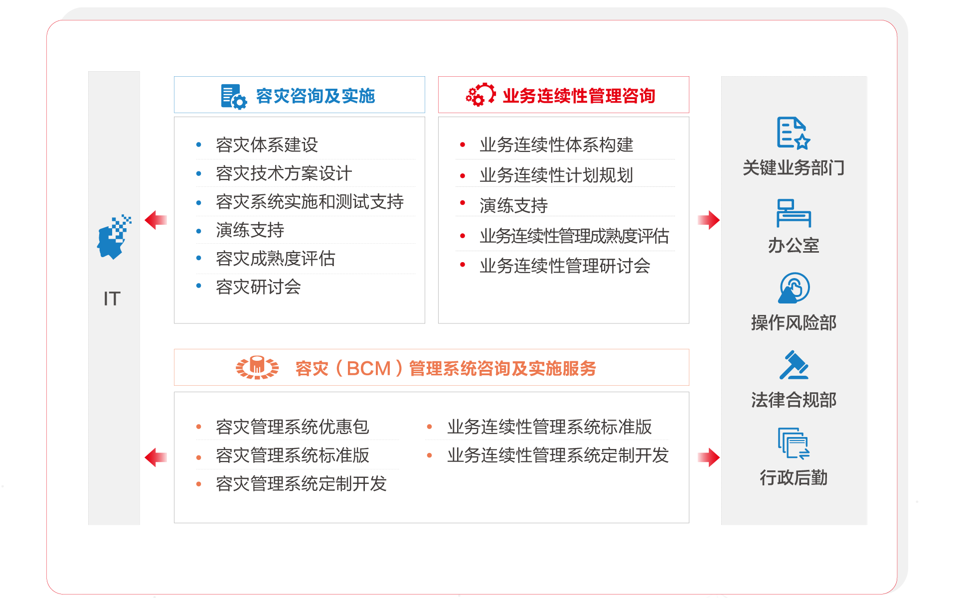 72分辨率-业务连续性 容灾咨询_画板 1.png